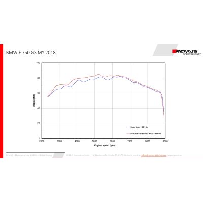 Výfuk Remus 8 Stainless Steel pro F850GS/A, F750GS (euro 4), černý