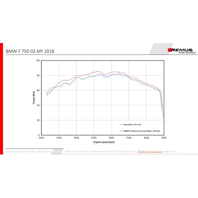 Výfuk Remus 8 Stainless Steel pro F850GS/A, F750GS (euro 4), černý