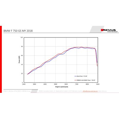 Výfuk Remus 8 Stainless Steel pro F850GS/A, F750GS (euro 4), černý