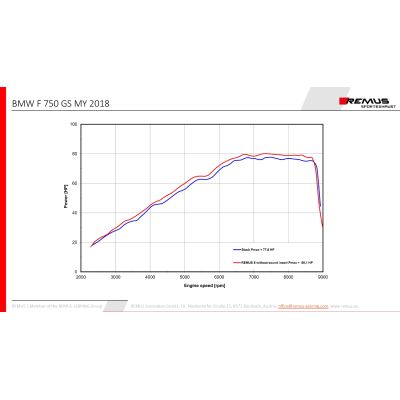Výfuk Remus 8 Stainless Steel pro F850GS/A, F750GS (euro 4), černý