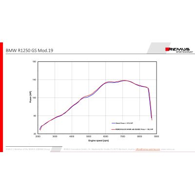 Výfuk Remus Black Hawk pro R1250GS/A LC 2018+
