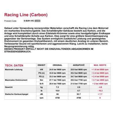 Výfuk + svod Akrapovič pro BMW G310GS