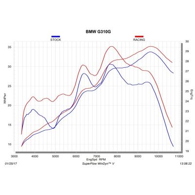 Výfuk + svod Akrapovič pro BMW G310GS