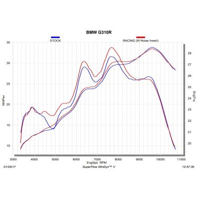 Výfuk + svod s katalyzátorem Akrapovič pro BMW G310GS