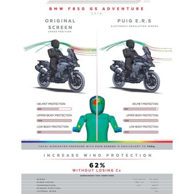 Elektronická regulace výšky plexi pro F850GS Adventure