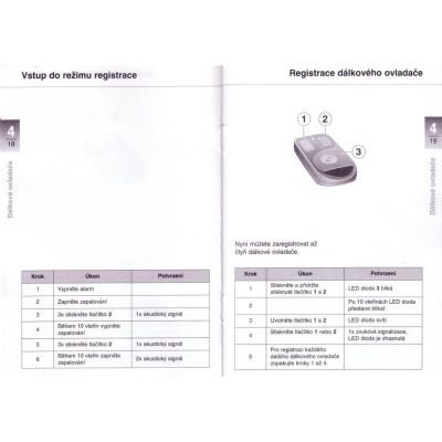 Dálkový ovladač alarmu BMW pro R1200GS/A 2004-2012, R1150GS/A, F800GS/A, F700GS, F650 2008-2012, G650GS