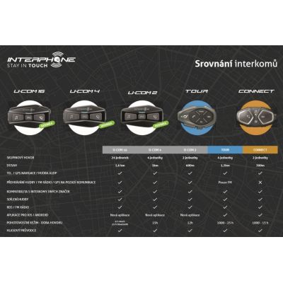 Interkom Interphone U-COM16 (2 sady)