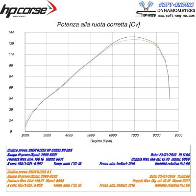 Výfuk HP Corse SPS Inox pro R1250GS/A LC 2018+, stříbrný