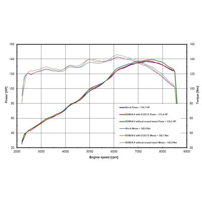 Výfuk Remus 8 2.0 pro R1250GS/A LC 2018+, R1200GS/A LC 2013-2018, černý