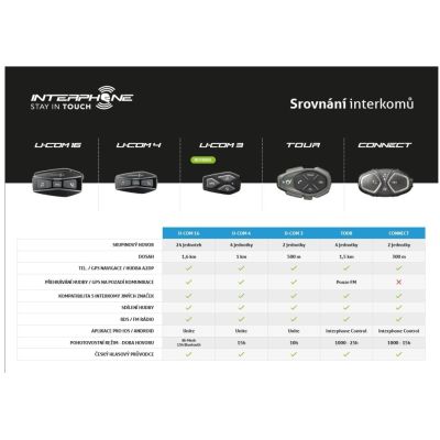Interkom Interphone U-COM3 (1 sada)