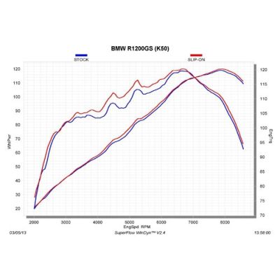 Výfuk Akrapovič pro R1200GS/A LC 2013-2016, black edition (euro 3)