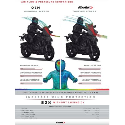 Vysoké cestovní plexi Puig pro BMW R1300GS 2023+, lehce kouřové