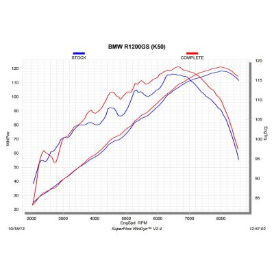 Titanové svody Akrapovič bez katalyzátoru pro R1200GS/A LC 2013-2018