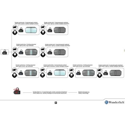 Přídavná LED světla Wunderlich Microflooter 3.0 s montážní sadou pro R1300GS 2023+ (homologované)