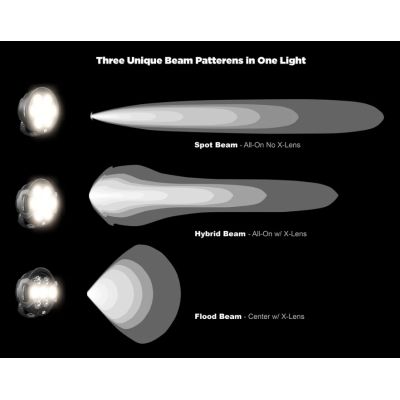 Přídavná LED světla Denali D7 PRO Multi-Beam X-Lens