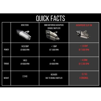 Výfuk Akrapovič Titanium pro R1300GS 2023+