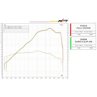 Výfuk Spark Force EVO pro R1300GS 2023+