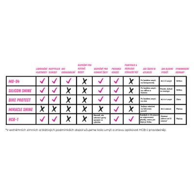 Silikonový lesk Muc-Off Silicone Shine 500ml