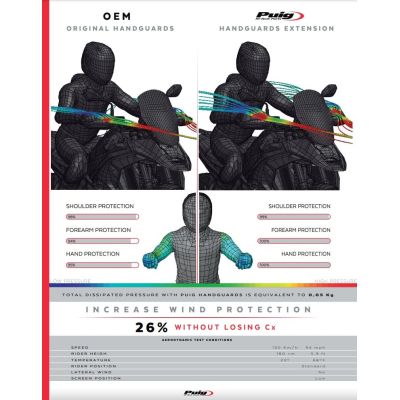 Extensii de blastere Puig pentru BMW R1300GS/A 2023+, fumuriu închis