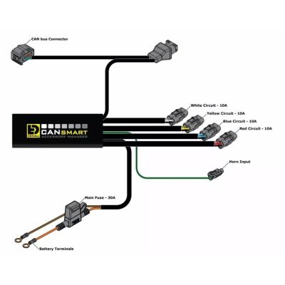 Denali CANsmart™ Controller GEN II - sähkövarusteiden hallinta R1200GS/A 2004-2012 varten