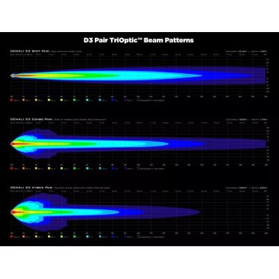 Πρόσθετα LED φώτα Denali D3 Trioptic Datadim Technology