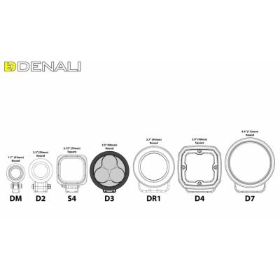 Luci LED aggiuntive Denali D3 Trioptic Tecnologia Datadim