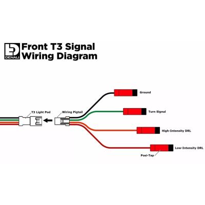 Допълнителни предни мигачи и позиционни LED светлини Denali T3 за монтаж на повърхност