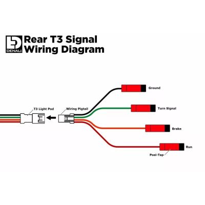 Tagumised suunatuled, piduri- ja positsioon LED-tuled Denali T3 kinnitamiseks tasasele pinnale