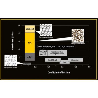 Onderhoudsvrije Regina HPE kettingset voor BMW F900GS/A 23+, F850GS/A 18-23, F800GS 23+, F750GS 18-23