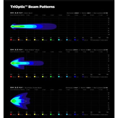 Lisävaruste LED-valot Denali DM Datadim Technology