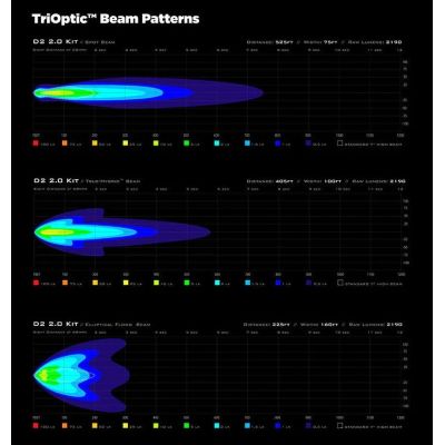 Πρόσθετα επιπλέον LED φώτα Denali D2 Datadim Technology