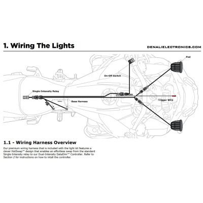 Ovládač intenzity svetla Denali Datadim Dual Intensity Controller