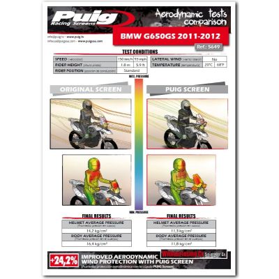 Nastavitelné lexi Puig New Generation pro BMW G650GS