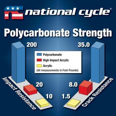 Vysoké cestovní plexi ZTechnik VStream 49cm pro BMW G310GS, čiré